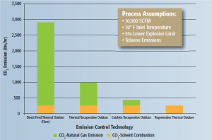 Emission-Control-Technology-Graph