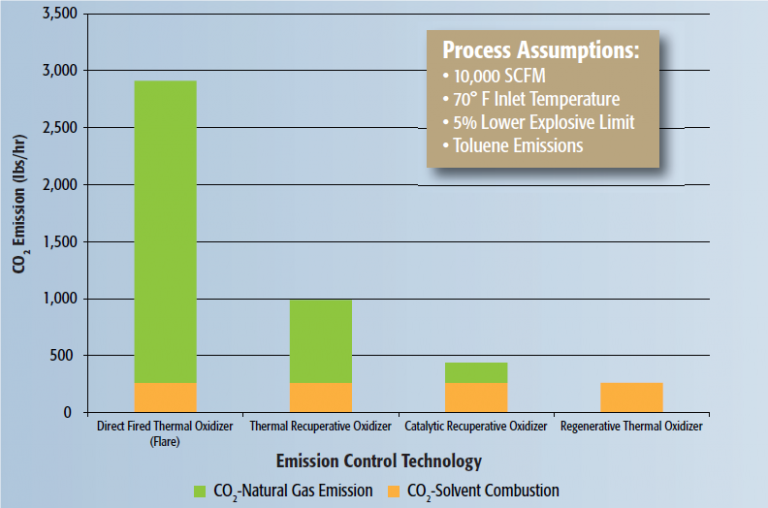 EmissionControlTechnologyGraph