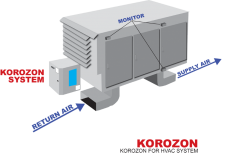 Introduces the Korozon System as a Novel Solution for Pathogen Disinfection