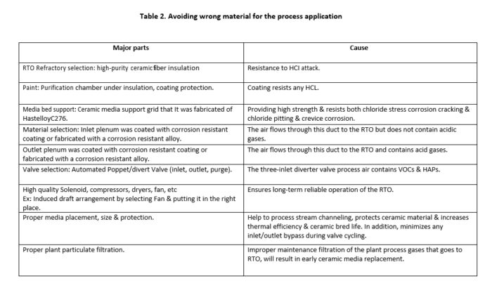 table 2