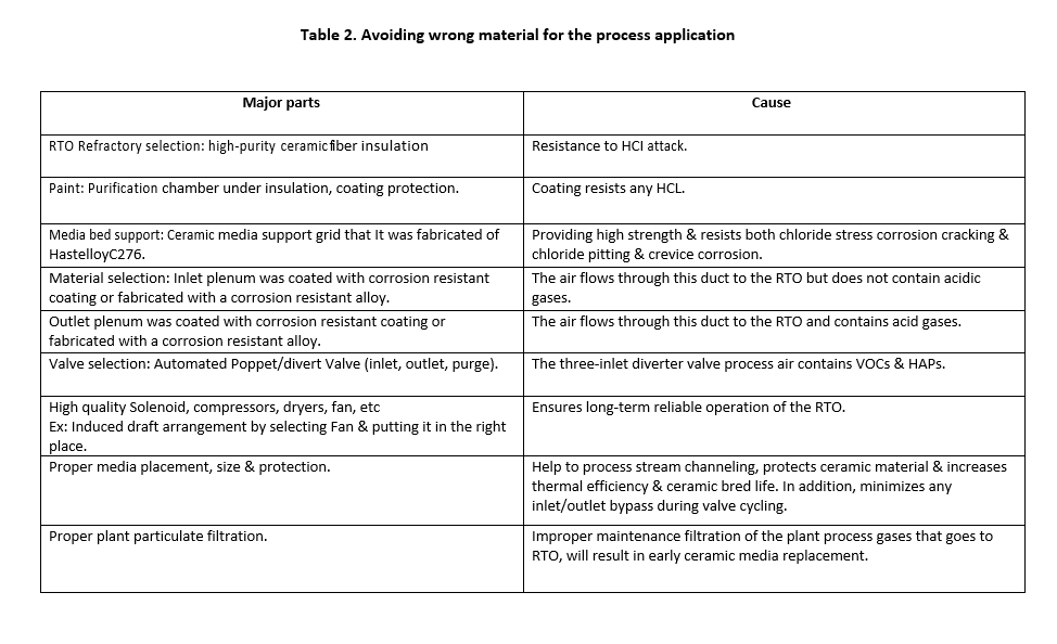 Table 2